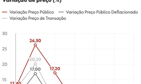'Efeito China': preço médio do carro zero no Brasil tem a primeira queda em seis anos